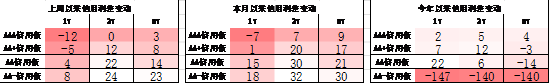 中加基金配置周报|央行创设互换便利工具，海外通胀再升温  第23张