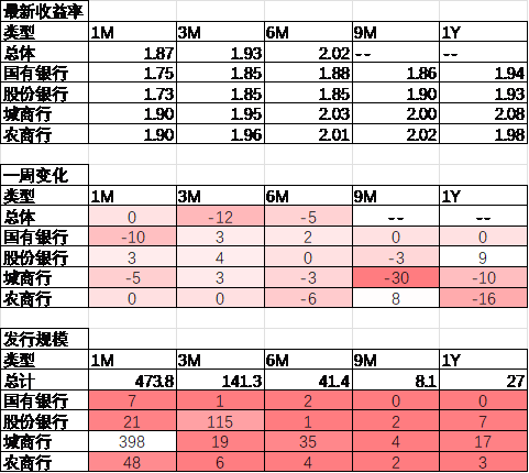 中加基金配置周报|央行创设互换便利工具，海外通胀再升温  第24张