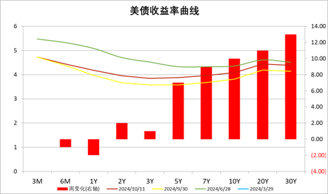 中加基金配置周报|央行创设互换便利工具，海外通胀再升温  第25张