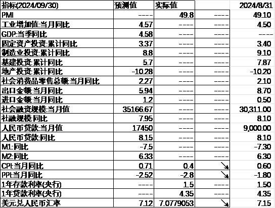 中加基金配置周报|央行创设互换便利工具，海外通胀再升温  第26张