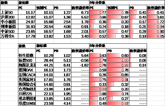 中加基金配置周报|央行创设互换便利工具，海外通胀再升温  第28张