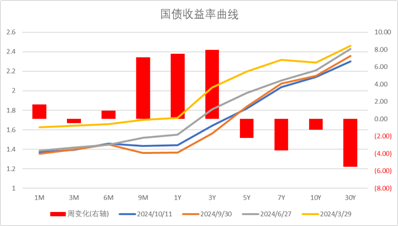 中加基金配置周报|央行创设互换便利工具，海外通胀再升温  第30张