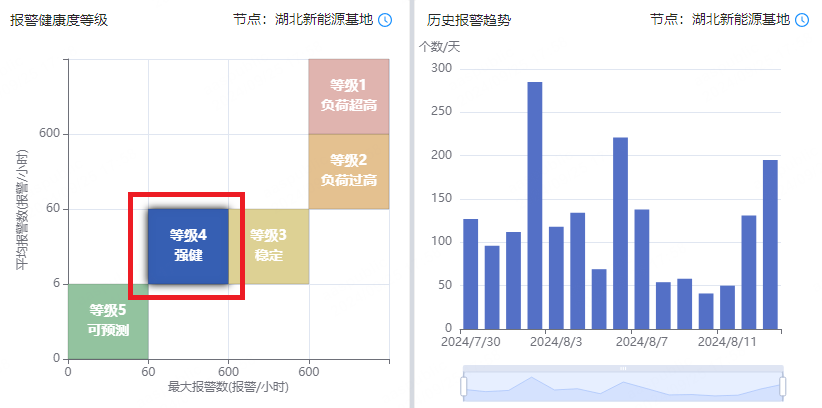 生产效率提升20%！中控OMC系统破解中蓝宏源六氟磷酸锂间歇生产难题  第2张