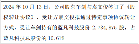 蓝凡科技3名股东合计减持995.21万股 股东张云鹏增持115.31万股  第1张