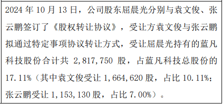 蓝凡科技3名股东合计减持995.21万股 股东张云鹏增持115.31万股  第2张