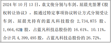 蓝凡科技3名股东合计减持995.21万股 股东张云鹏增持115.31万股  第3张