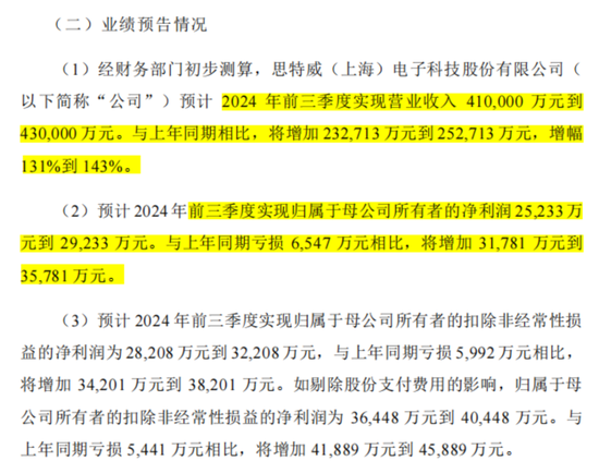 业绩预告隐藏信息：煤炭下游盈利修复，智能手机市场回暖！  第15张