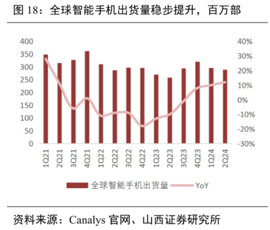 业绩预告隐藏信息：煤炭下游盈利修复，智能手机市场回暖！  第20张