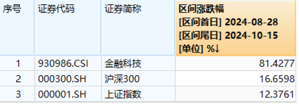 本轮行情是反弹还是反转？“聪明钱”持仓曝光！半岛局势骤紧，国防军工ETF（512810）获资金连续净申购  第12张