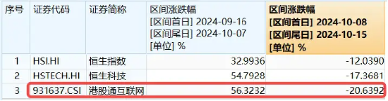 节后港股缘何剧烈波动？原因或有三点…  第1张