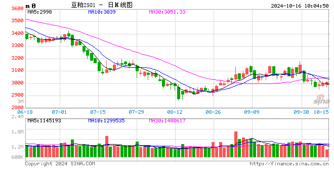 光大期货：10月16日农产品日报  第1张