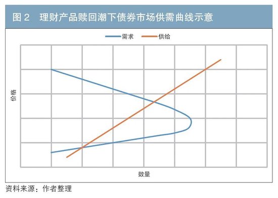 债券市场供需分析框架与特例解析  第3张