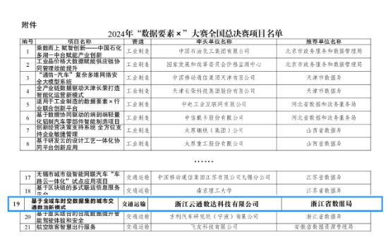 每日互动：持续深化智慧交通前沿探索 积极推动公共数据资源开发利用  第1张