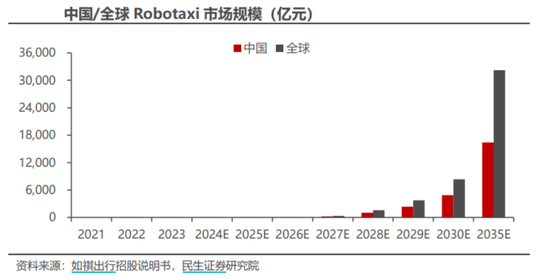 特斯拉掀开了无人驾驶和商业航天未来的“冰山一角”，相关基金如何选择？  第14张