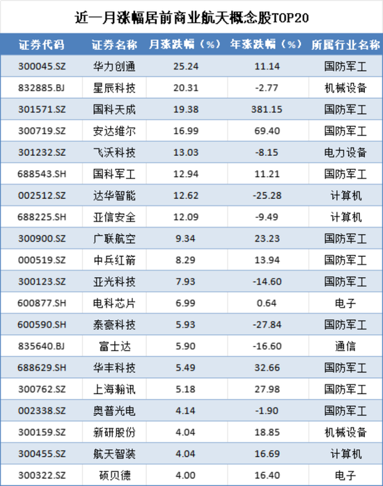 特斯拉掀开了无人驾驶和商业航天未来的“冰山一角”，相关基金如何选择？  第16张