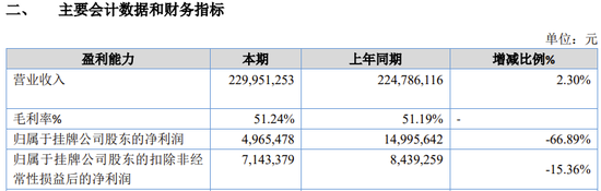 用友金融IPO终止！已提交注册逾13个月  第10张