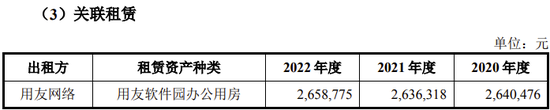 用友金融IPO终止！已提交注册逾13个月  第16张