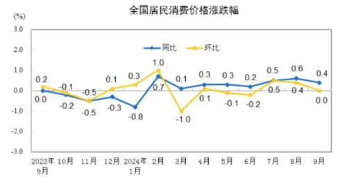 源达信息大消费行业研究：一系列政策推动消费增长，关注社会服务、家用电器、食品饮料等行业投资机会