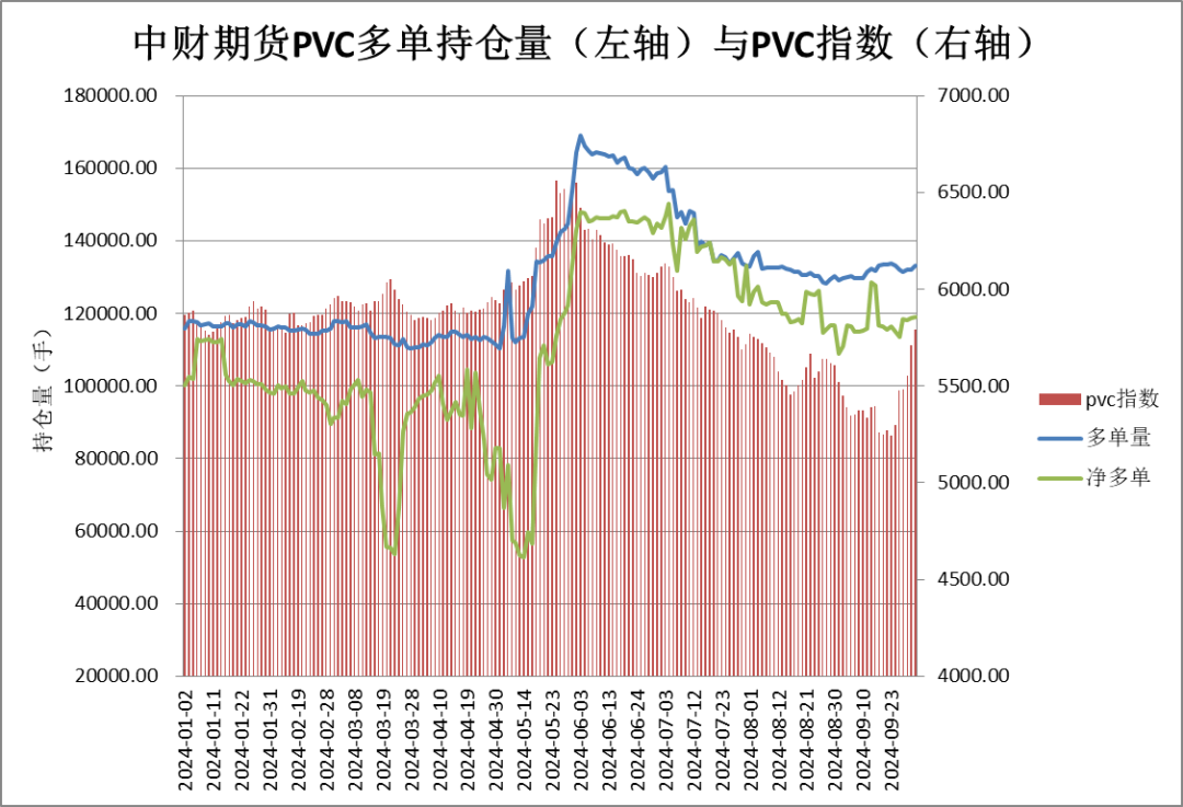 黄金期货“大多头”席位一战暴富，重仓做多PVC期货成“孤勇者”，能否重演“暴富神话”？