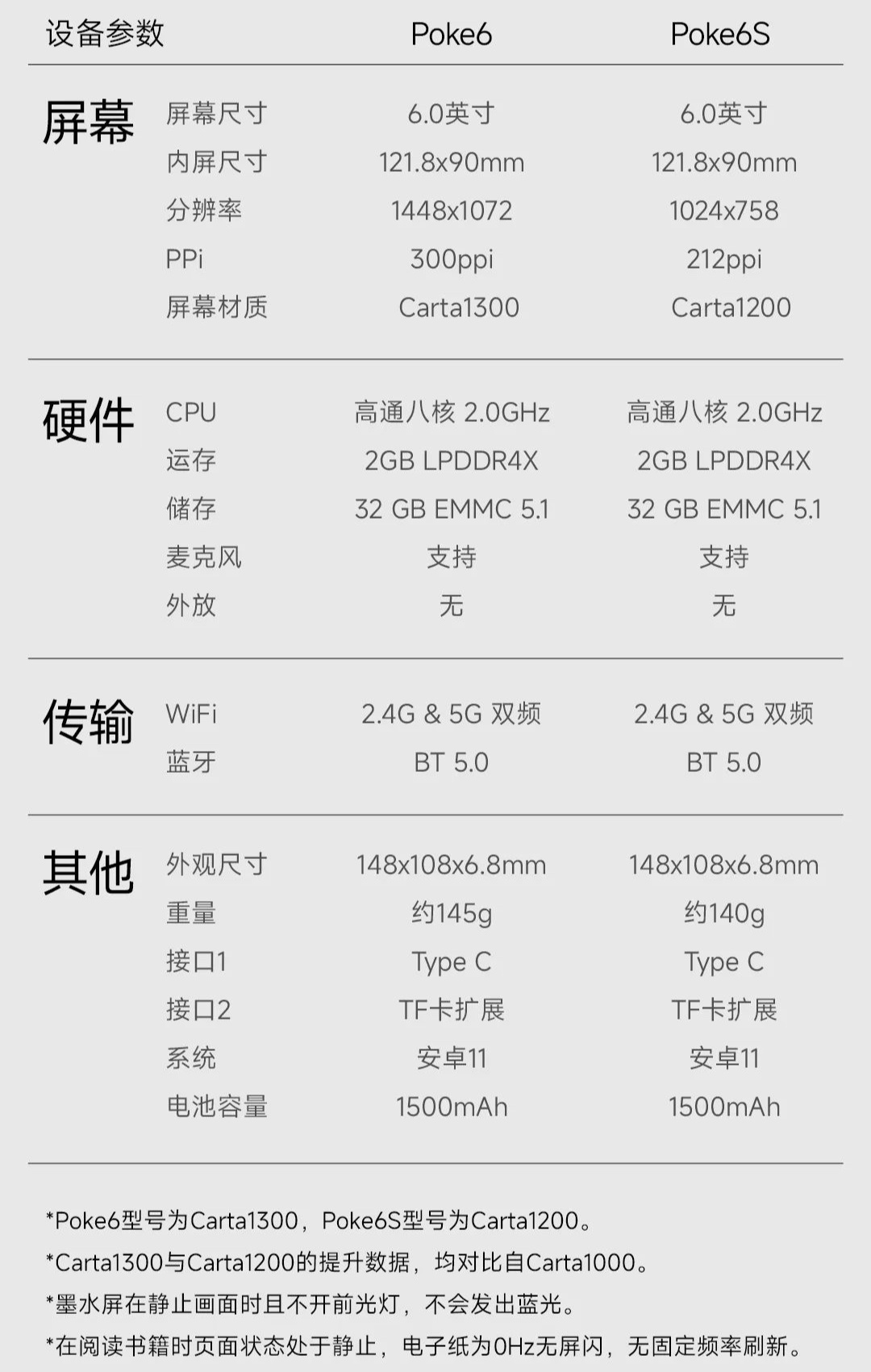 文石 Poke6 系列阅读器开启预售：2+32GB 内存组合、支持 TF 卡拓展，首发 899 元起  第8张