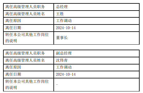 富安达基金高管变更：总经理王胜转任董事长 金领千升任总经理 副总沈伟青离任  第2张