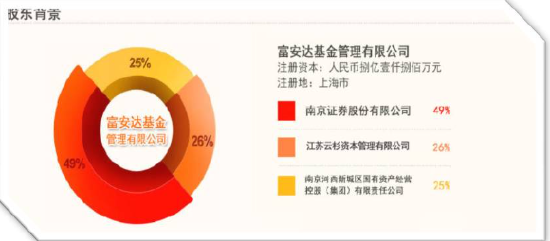 富安达基金高管变更：总经理王胜转任董事长 金领千升任总经理 副总沈伟青离任  第3张