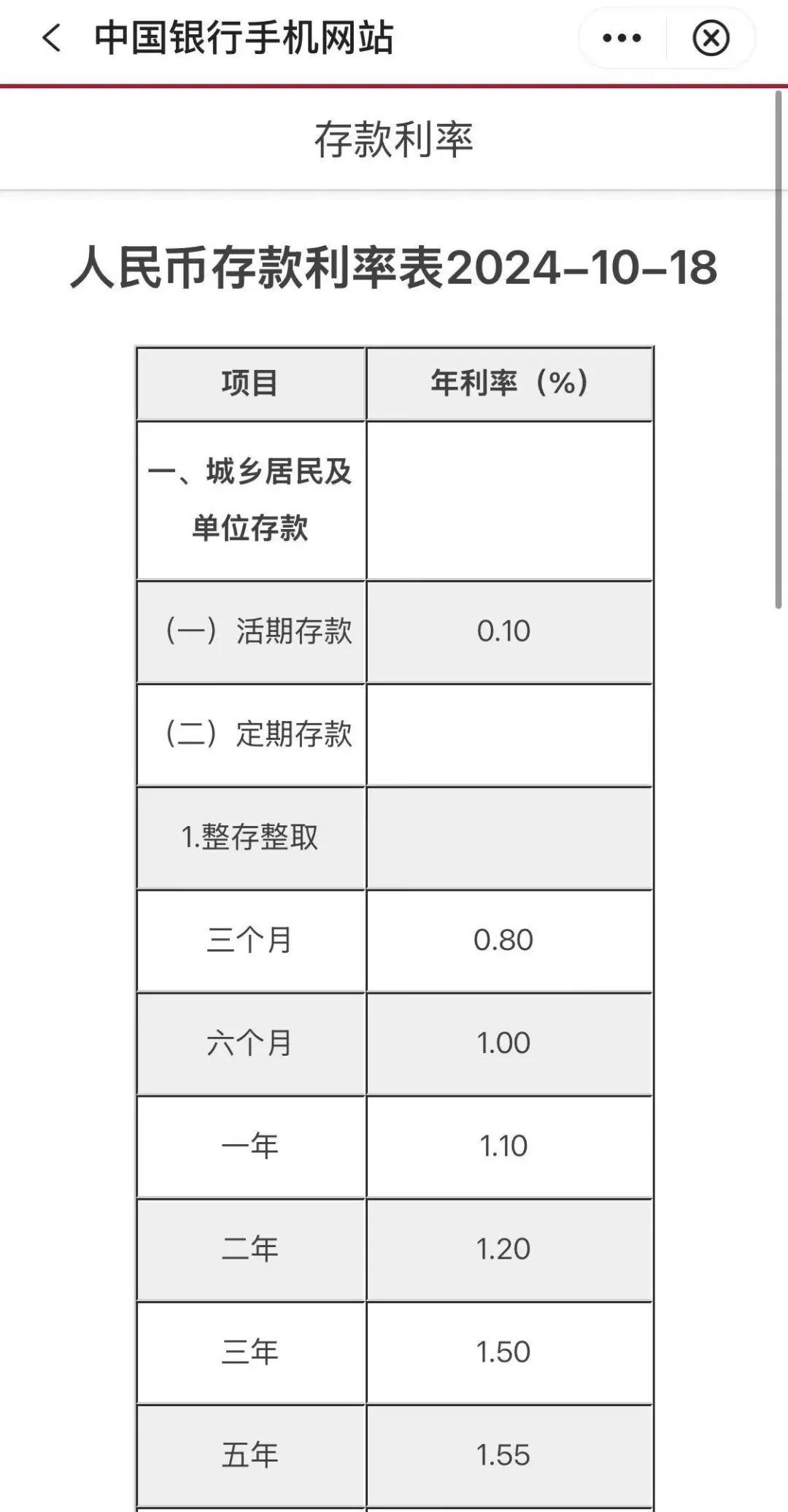 刚刚，国有五大行官宣“降息”！  第5张