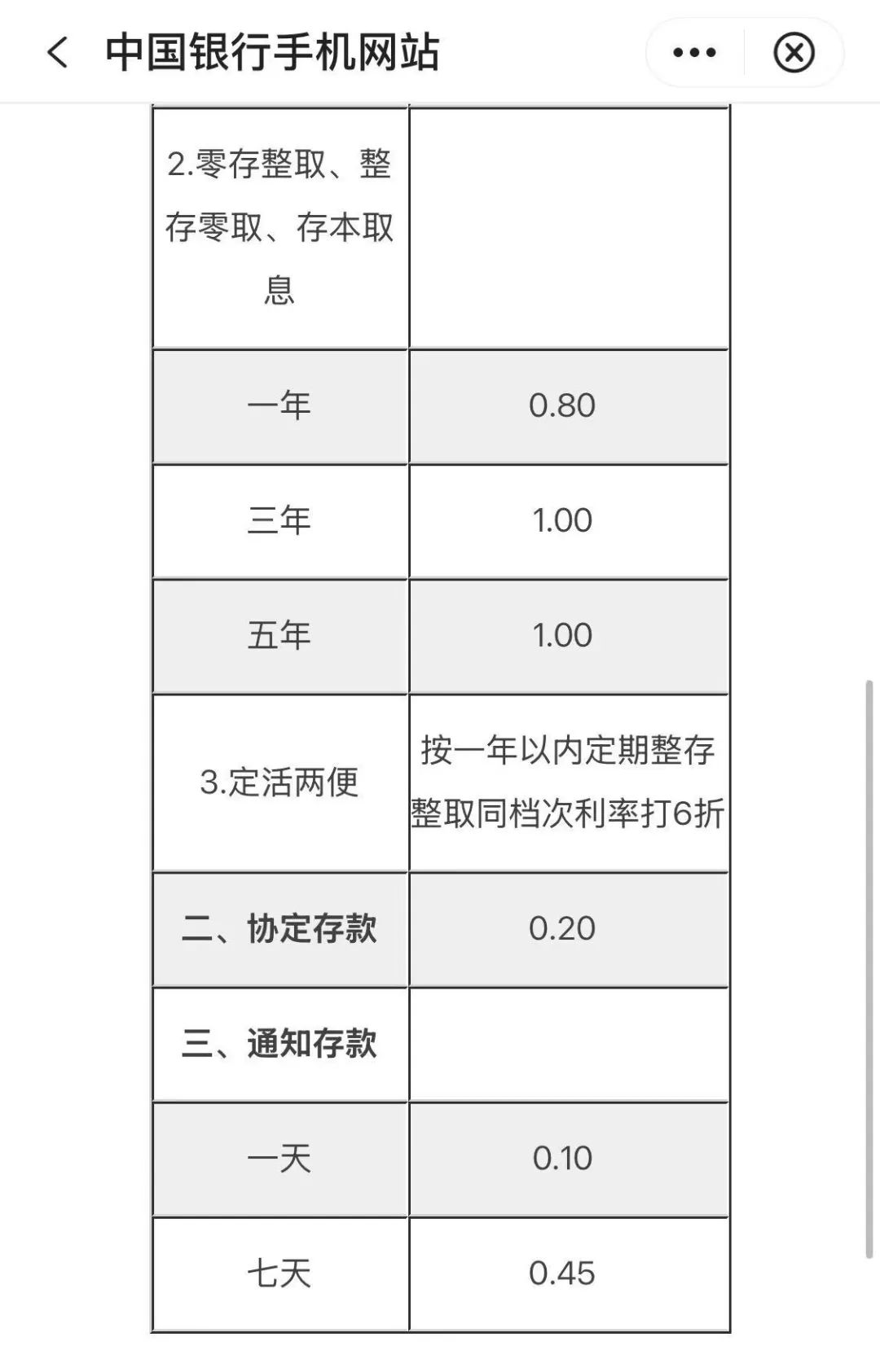 刚刚，国有五大行官宣“降息”！  第6张