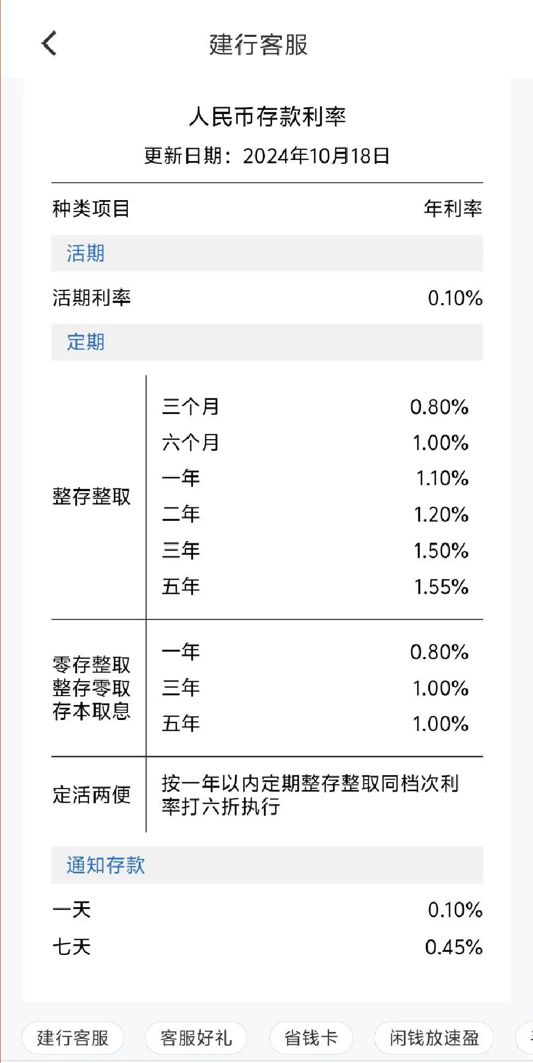 刚刚，国有五大行官宣“降息”！  第7张