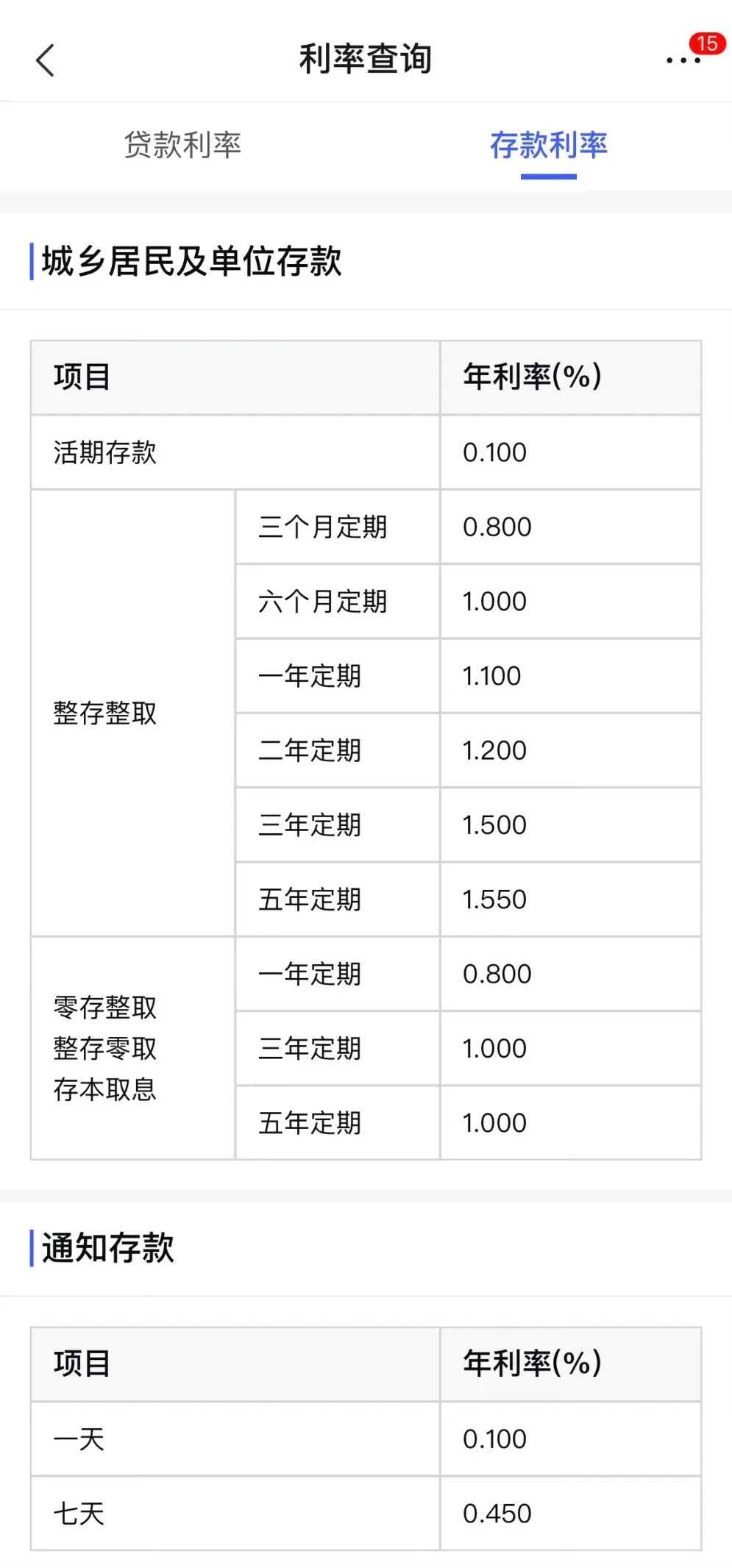 刚刚，国有五大行官宣“降息”！  第8张