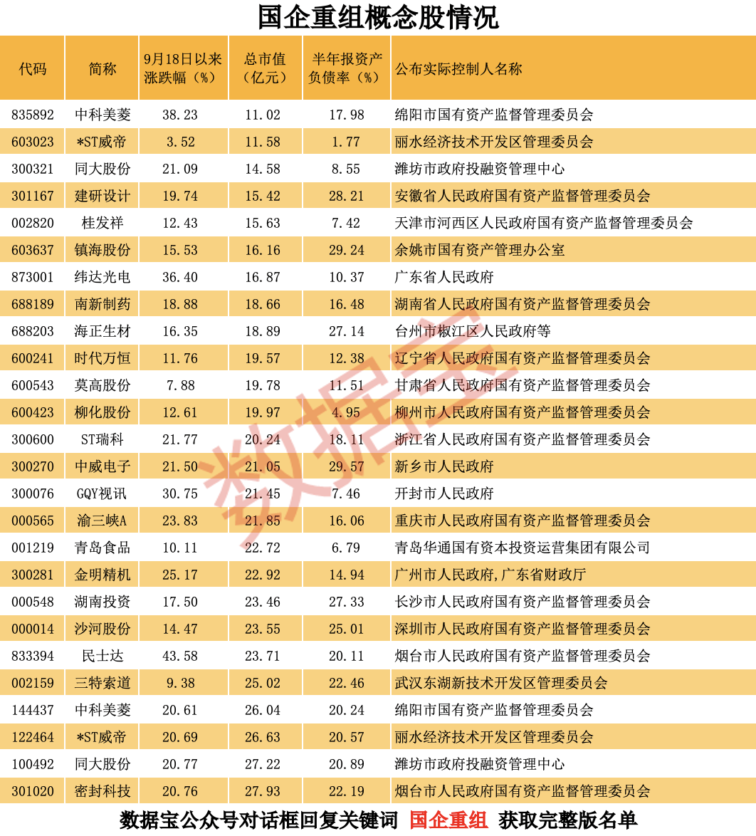 国企重组概念曝光！4400亿元巨头已出手，14股背靠北上广深杭国资委  第2张