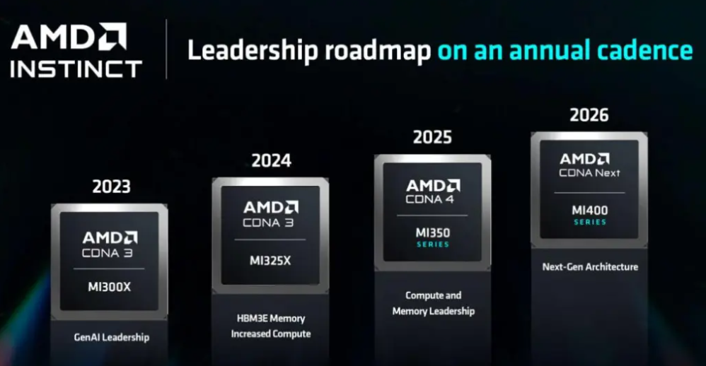 3nm，被疯抢