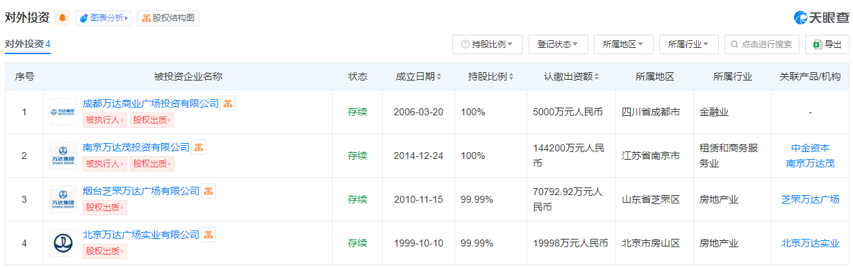 王健林再卖资产！新华保险接手成都万达