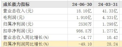 总经理闪辞！95后“太子爷”空降困境中的华致酒行  第3张