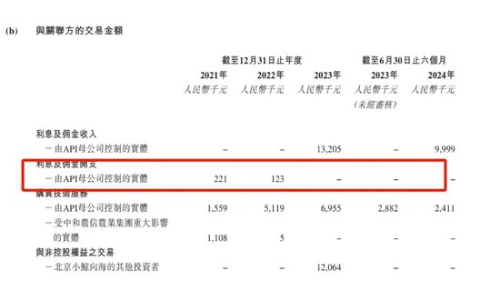 给300万农民放贷的中和农信冲刺IPO，员工违规操作屡禁不止  第4张