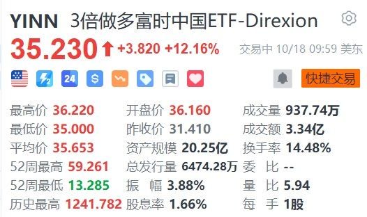 3倍做多富时中国ETF-Direxion大涨超12%  第1张