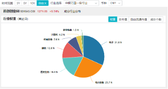 跨界宽基势不可挡！双创龙头ETF（588330）盘中飙涨超15%，中芯国际等2股涨停，机构：“科技牛”或已显现