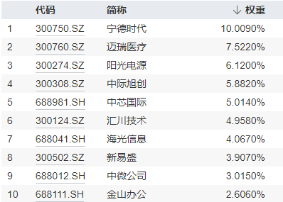 最高层发声，泛科技集体爆发，双创龙头ETF（588330）收涨11.13%！“牛市旗手”走强，券商ETF触板！牛回？  第6张