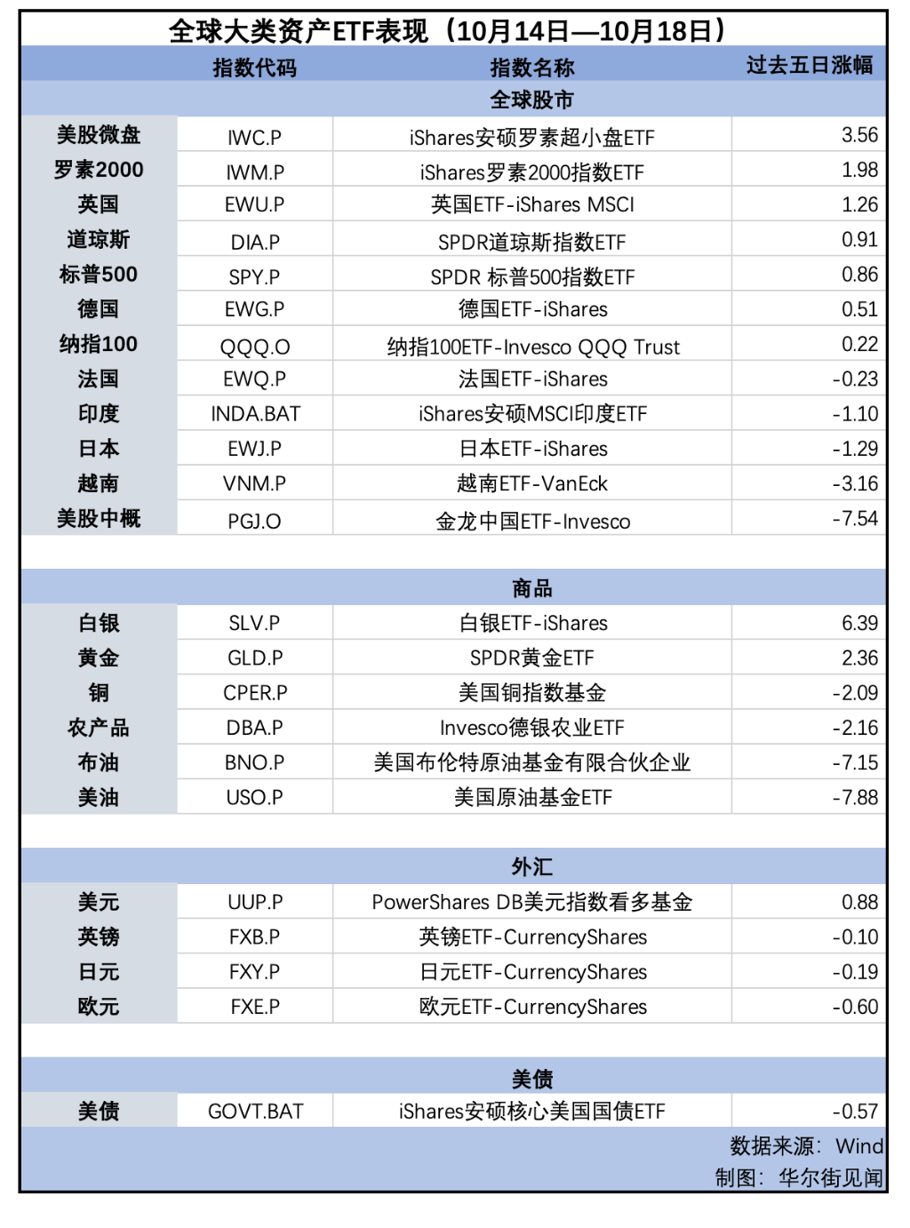 美股连续第六周上涨，原油重挫，金银闪耀| 海外大类资产周报  第2张