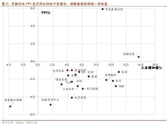 招商策略：政策暖风频吹，后续增量政策有望进一步出台助力经济企稳向上  第2张