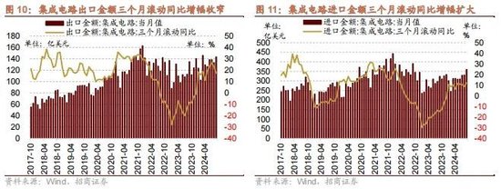 招商策略：政策暖风频吹，后续增量政策有望进一步出台助力经济企稳向上  第11张