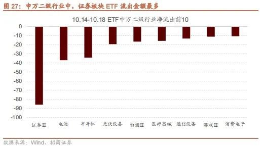 招商策略：政策暖风频吹，后续增量政策有望进一步出台助力经济企稳向上  第21张