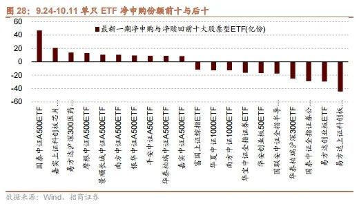 招商策略：政策暖风频吹，后续增量政策有望进一步出台助力经济企稳向上  第22张