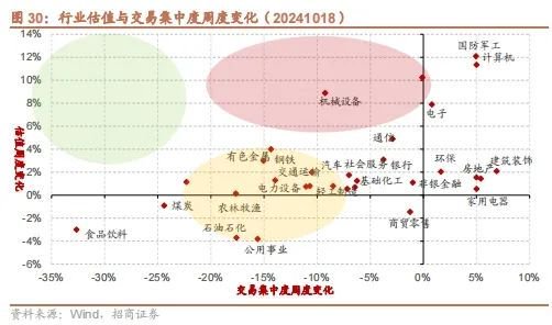 招商策略：政策暖风频吹，后续增量政策有望进一步出台助力经济企稳向上  第25张