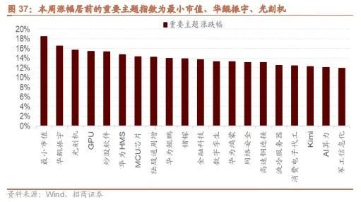 招商策略：政策暖风频吹，后续增量政策有望进一步出台助力经济企稳向上  第29张