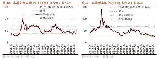 招商策略：政策暖风频吹，后续增量政策有望进一步出台助力经济企稳向上  第34张