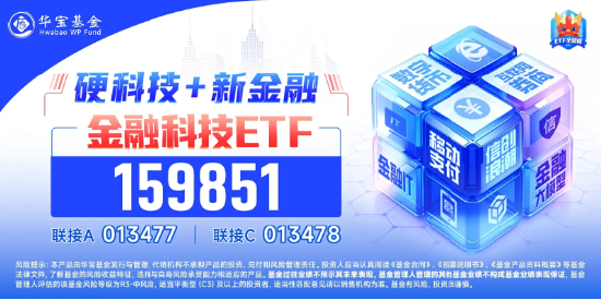 量价齐创新高！金融科技ETF（159851）近10日吸金9亿元，年内份额陡增超3倍！机构：流动性改善利好金融科技  第4张