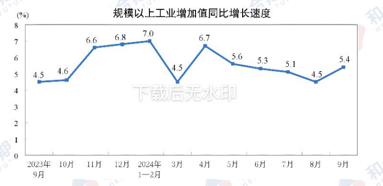 政策效应不断显现 沪铜短期高位震荡运行  第4张