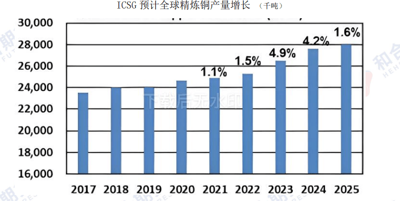 政策效应不断显现 沪铜短期高位震荡运行  第7张