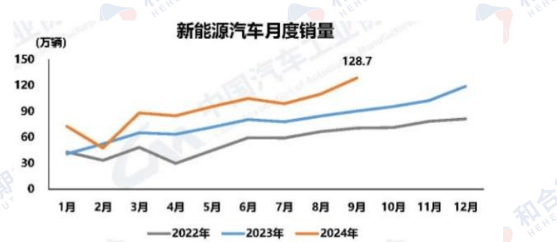 政策效应不断显现 沪铜短期高位震荡运行  第8张